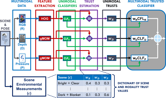 rgbdp_pose_uni_multi_classifier_horizontal