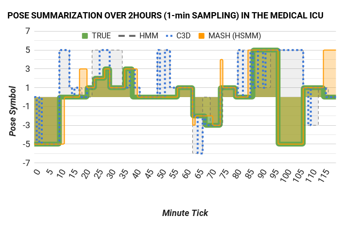 ricu_pose_history.png